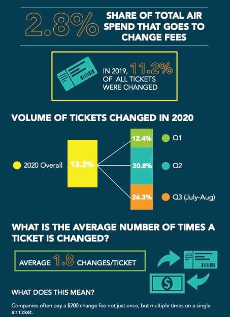 Emburse Analytics change fees