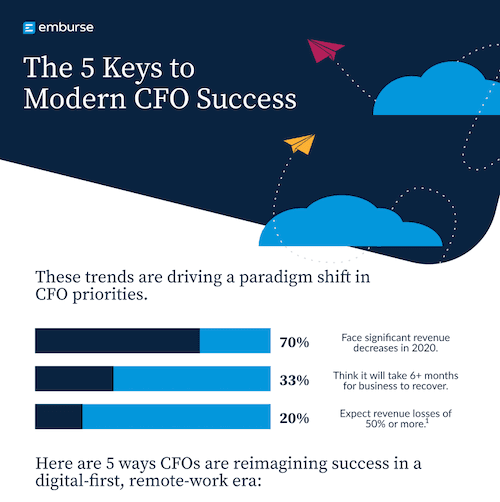 5 Keys to Modern CFO Success infographic