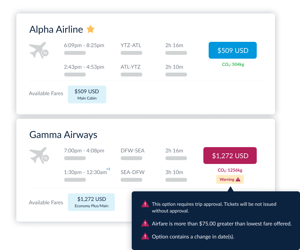 Certify enterprise travel ROI