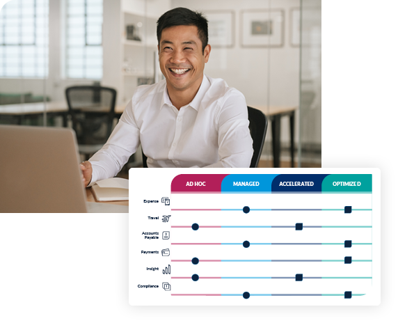 Why make spend optimization graphic