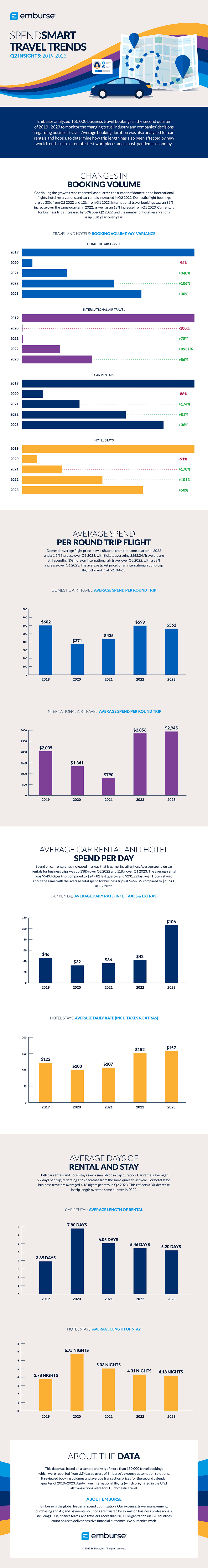 SpendSmart Spotlight Q2 2023 Travel Trends