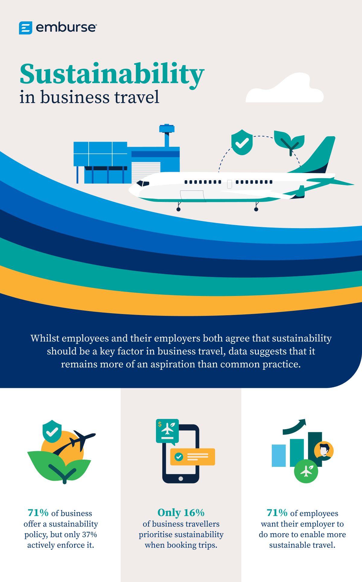 Sustainability in Business Travel