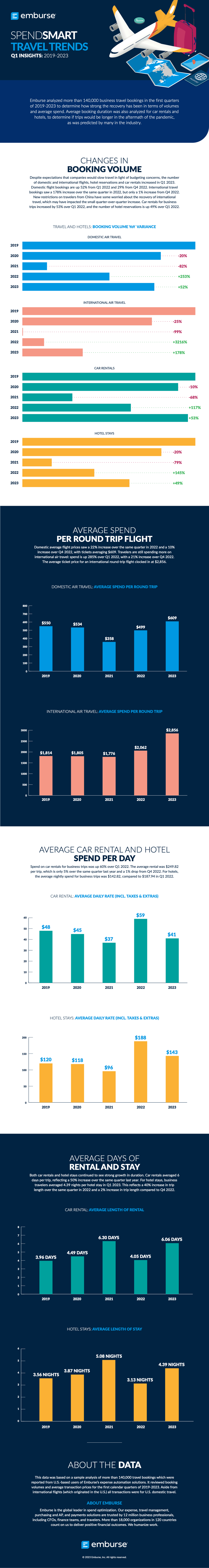 2023 Q1 Spend Smart Travel Trends Insights