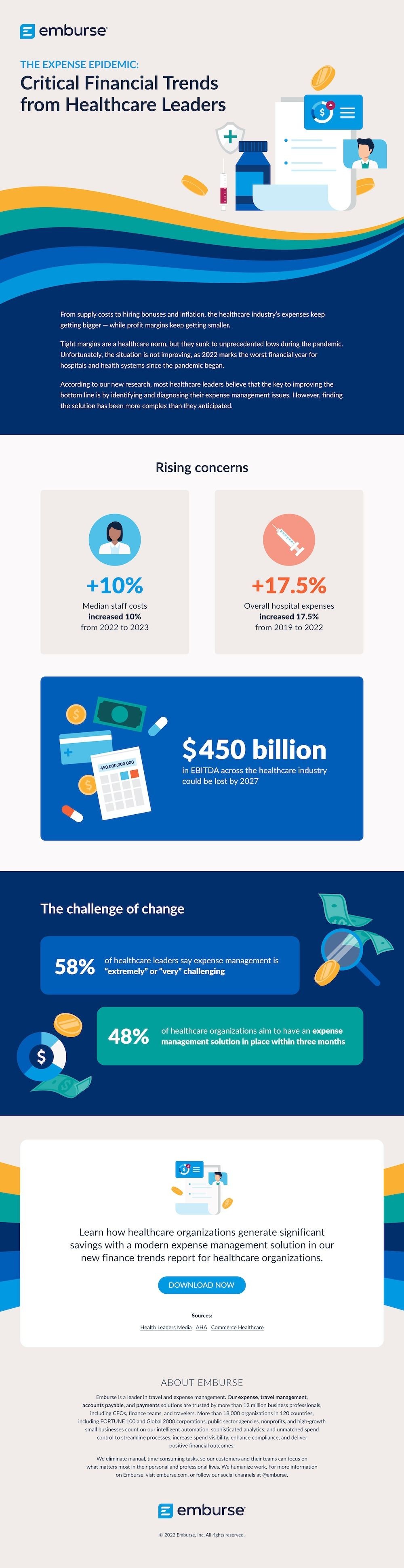 Critical Financial Trends from Healthcare Leaders